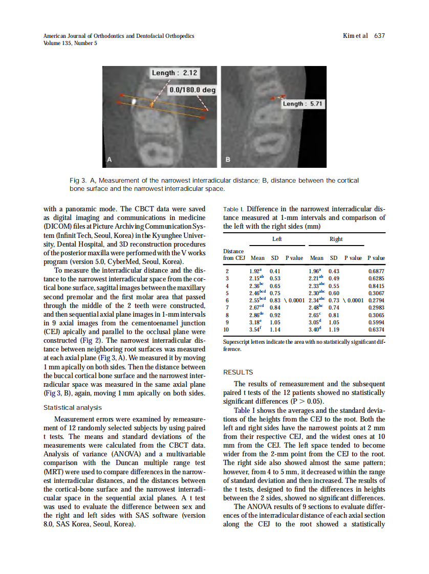 2009_135_5_635_641_Kim.pdf 第3页