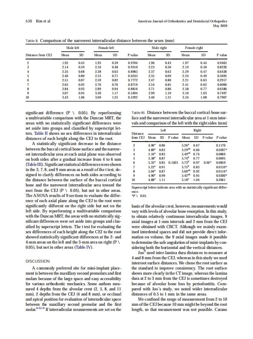 2009_135_5_635_641_Kim.pdf 第4页