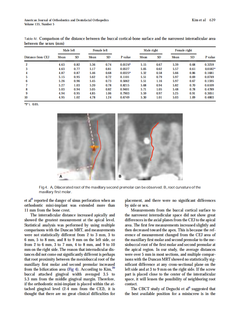 2009_135_5_635_641_Kim.pdf 第5页