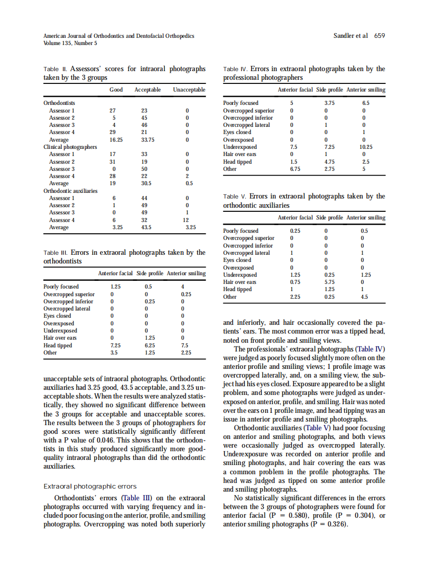 2009_135_5_657_662_Sandler.pdf 第3页