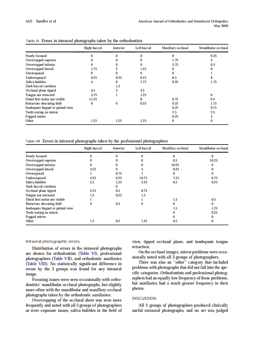 2009_135_5_657_662_Sandler.pdf 第4页
