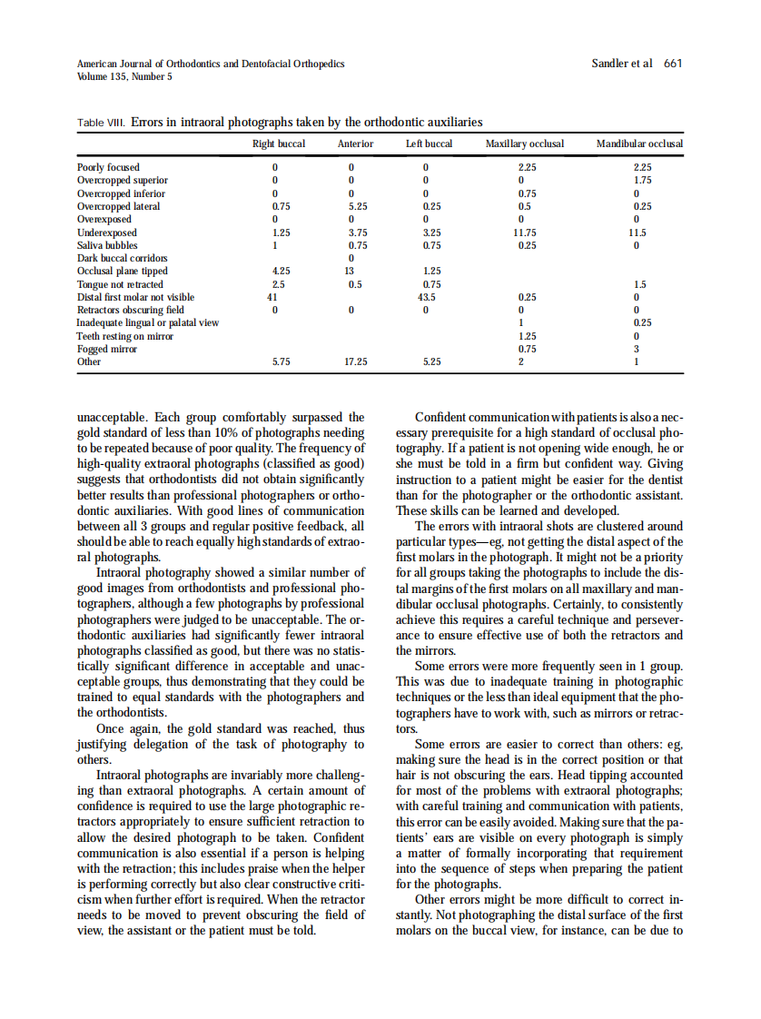 2009_135_5_657_662_Sandler.pdf 第5页