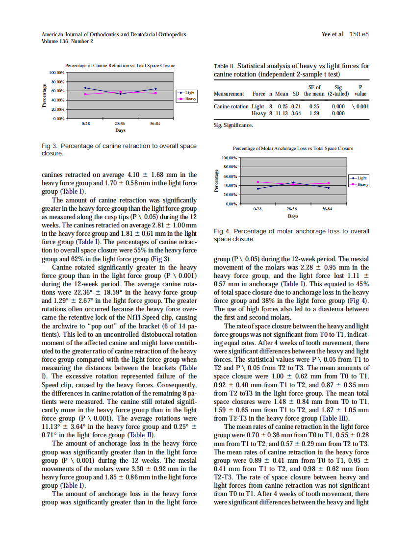 2009_136_2_150.e1_150.e9.pdf 第5页