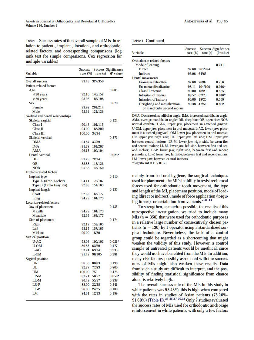 2009_136_2_158.e1_158.e10.pdf 第5页
