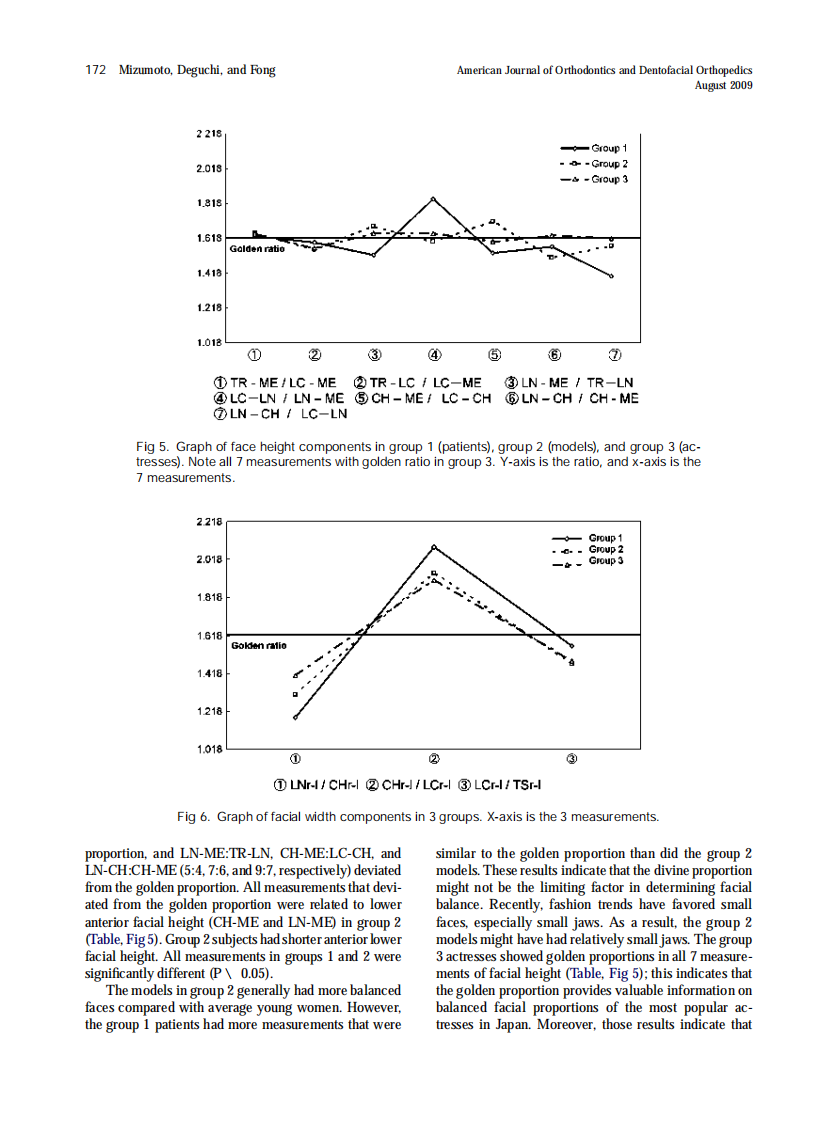 2009_136_2_168_174.pdf 第5页