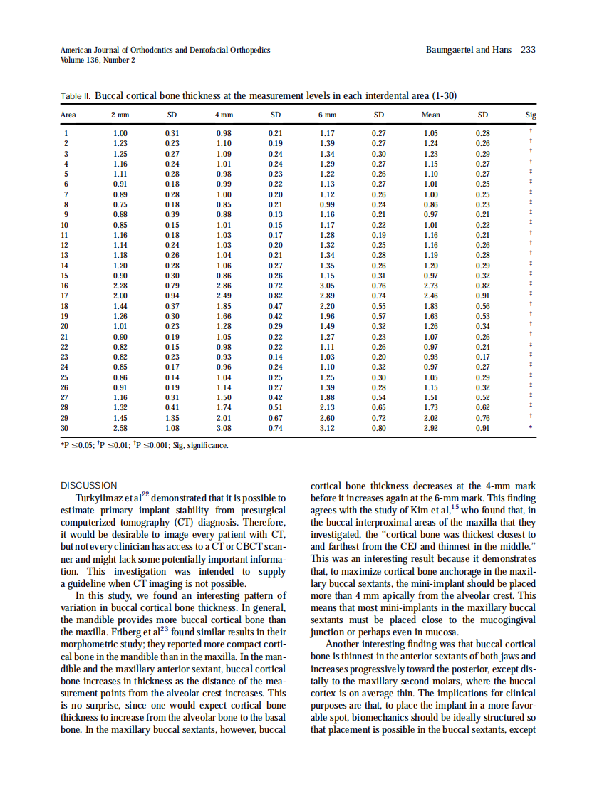 2009_136_2_230_235.pdf 第4页