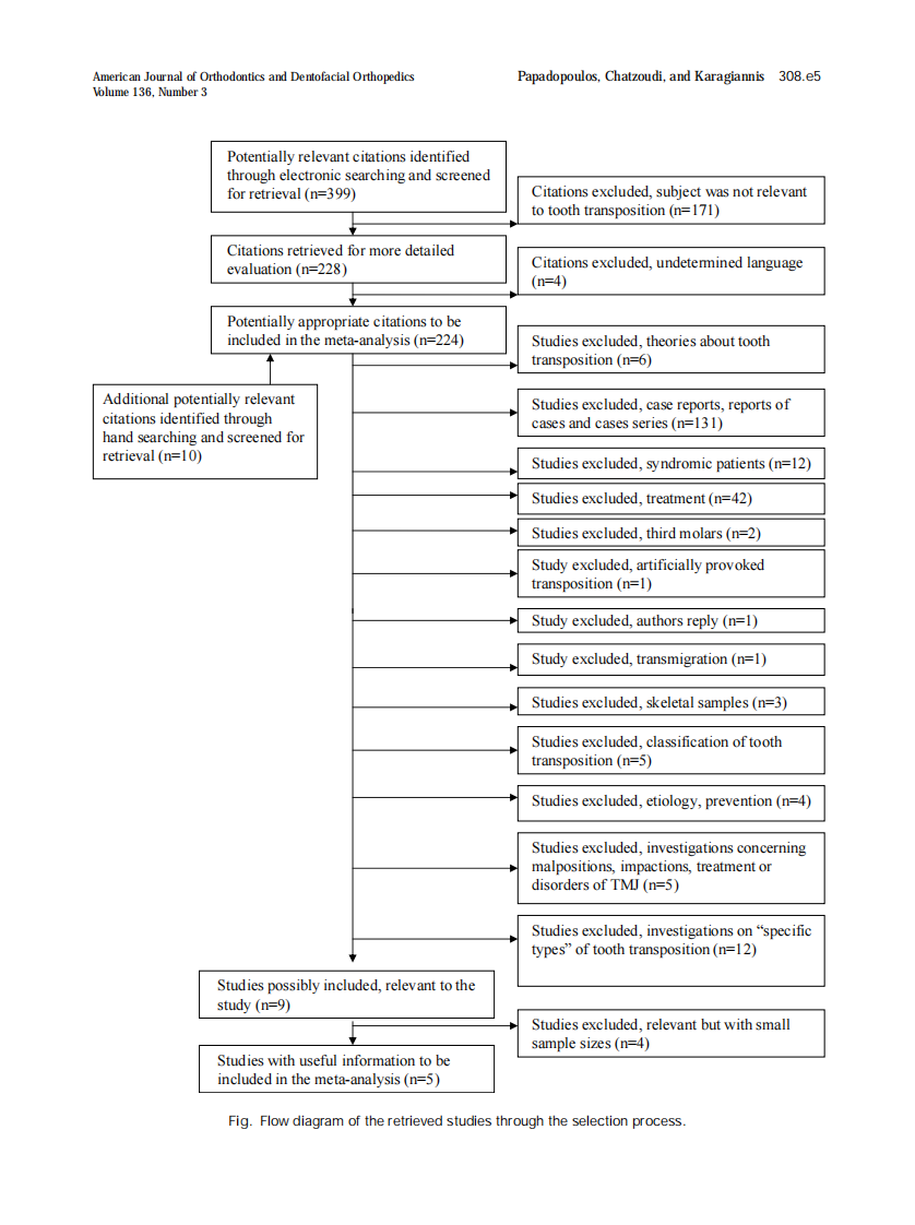 2009_136_3_308.e1_308.e10.pdf 第5页