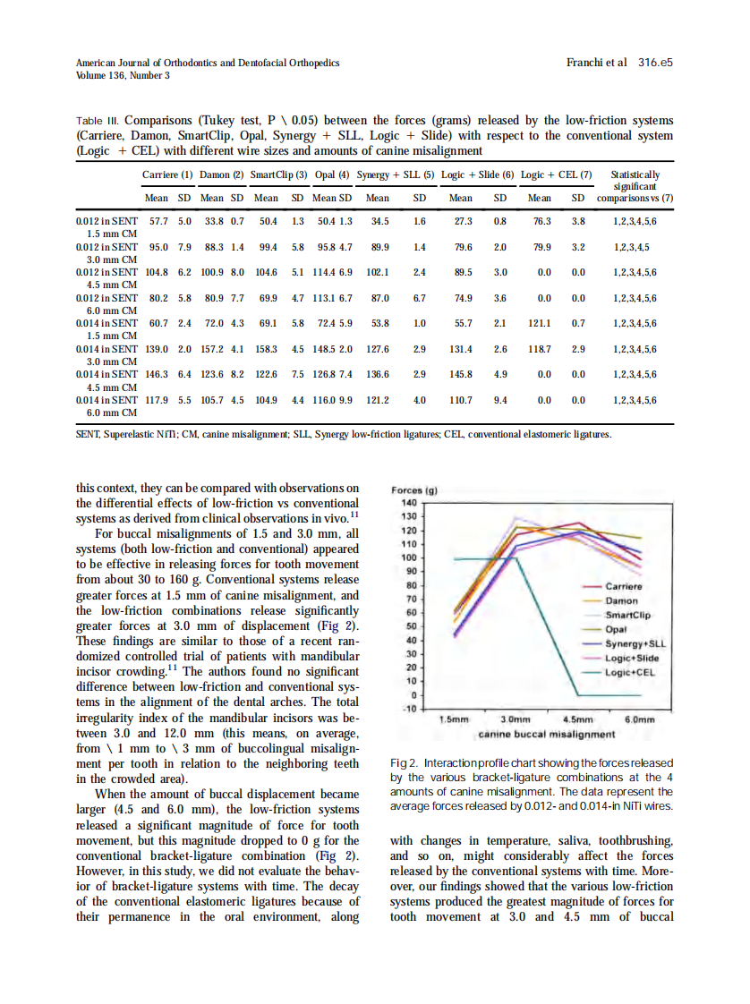 2009_136_3_316.e1_316.e6.pdf 第5页