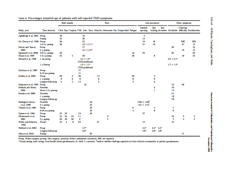2009_136_5_626.e1_626.e16.pdf 第4页