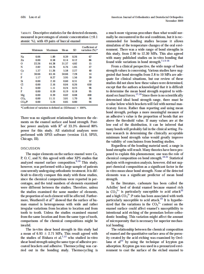 2009_136_5_683_688.pdf 第4页