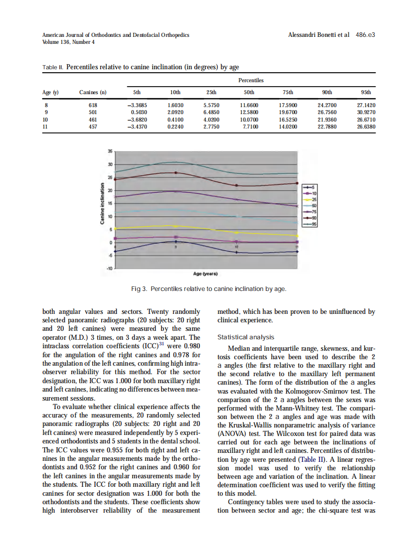 Alessandri-Bonetti_2009_American-Journal-of-Orthodontics-and-Dentofacial-Orthopedics_1.pdf 第3页
