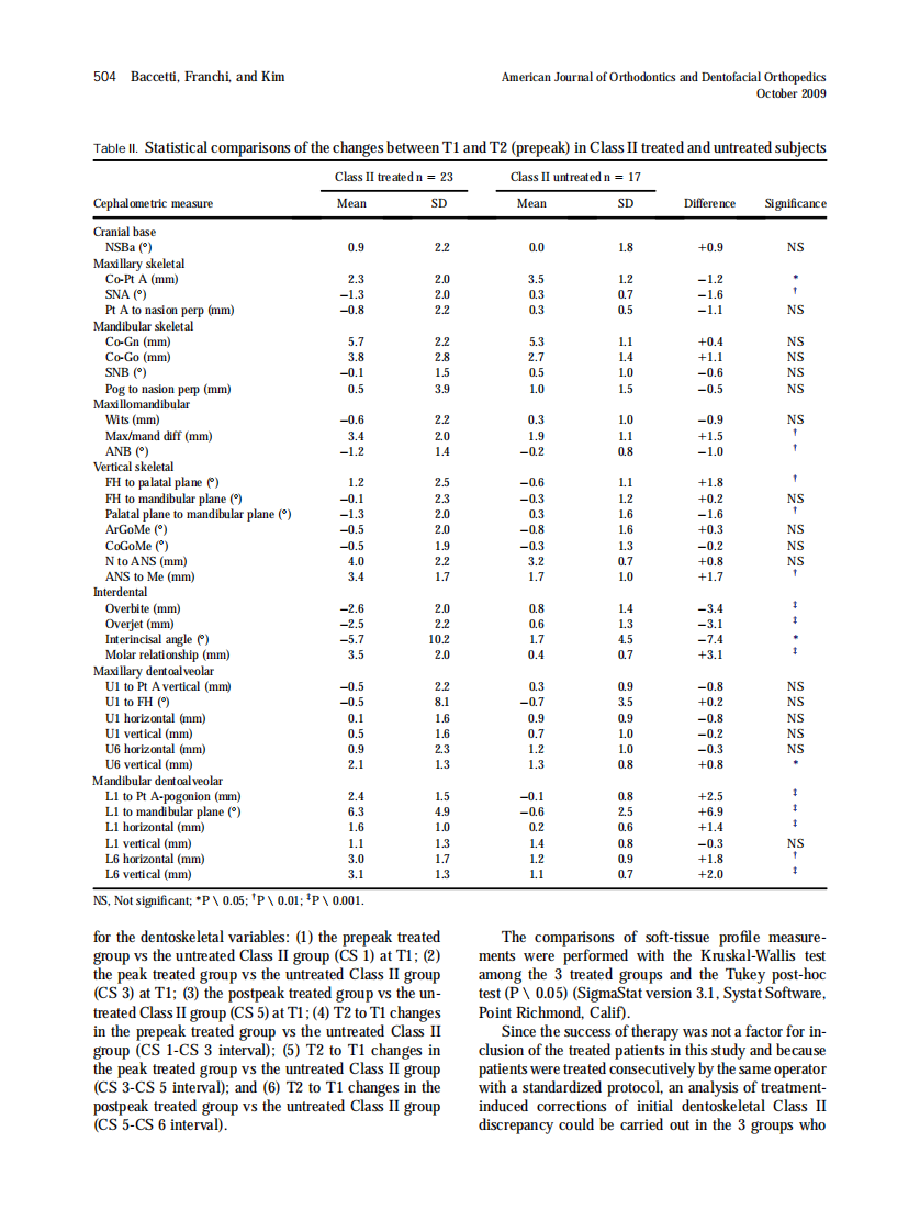 Baccetti_2009_American-Journal-of-Orthodontics-and-Dentofacial-Orthopedics.pdf 第4页