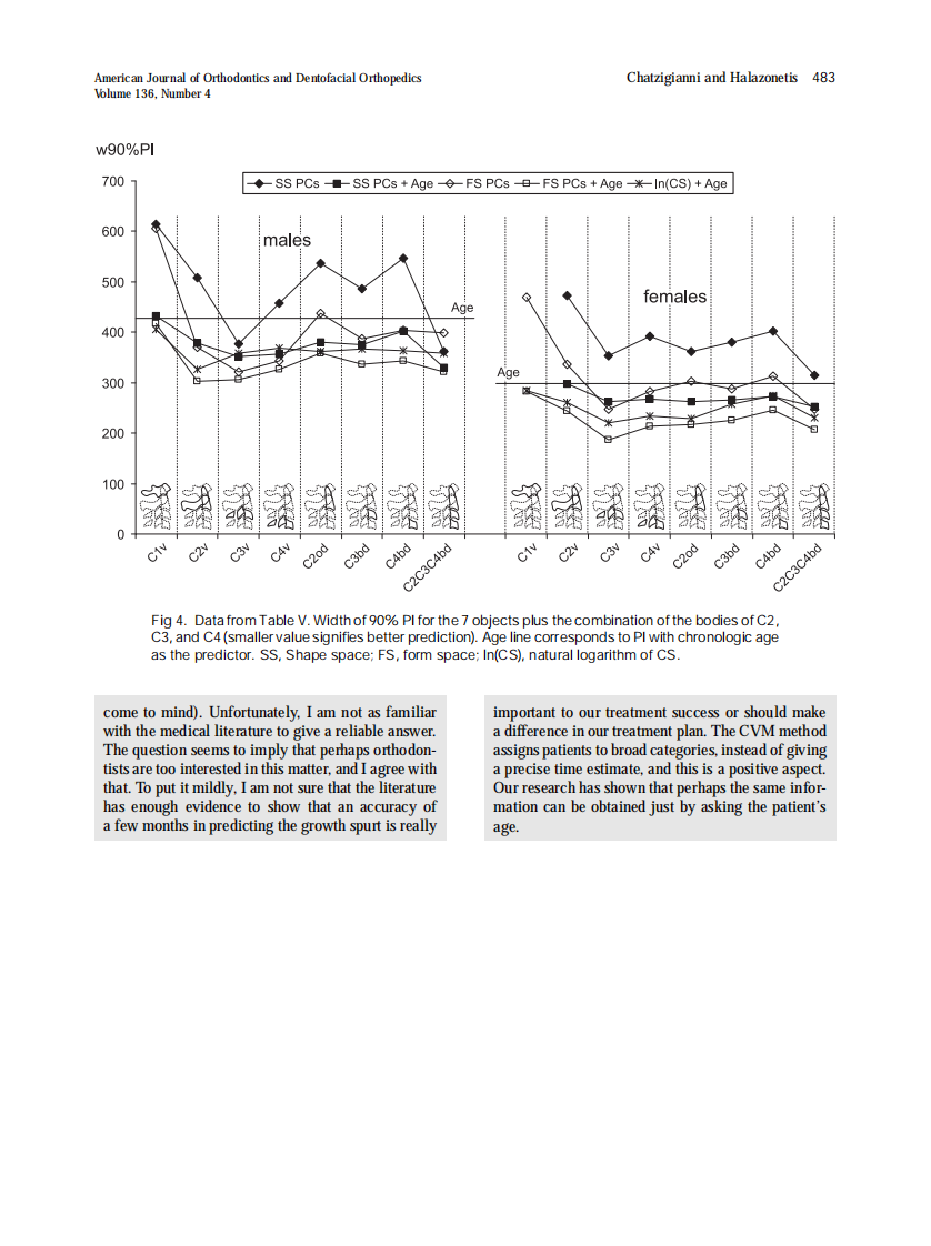 Chatzigianni_2009_American-Journal-of-Orthodontics-and-Dentofacial-Orthopedics.pdf 第3页