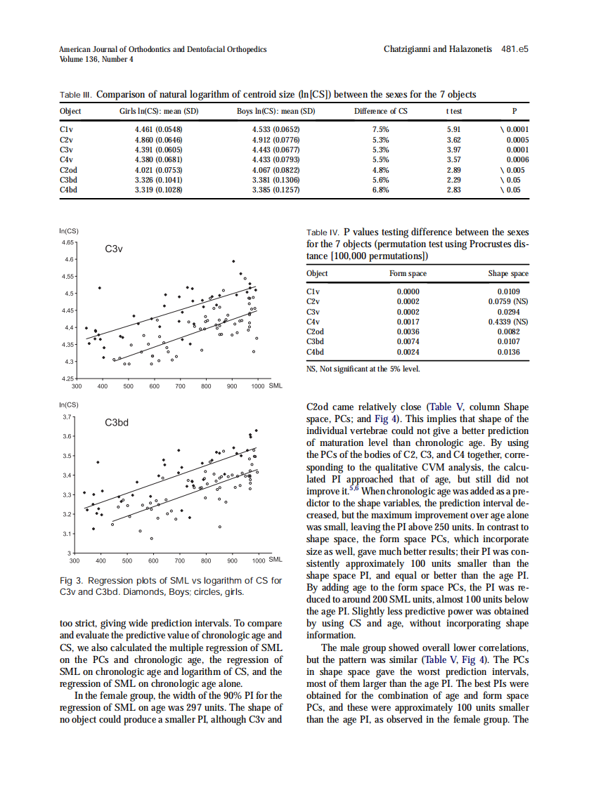 Chatzigianni_2009_American-Journal-of-Orthodontics-and-Dentofacial-Orthopedics_1.pdf 第5页