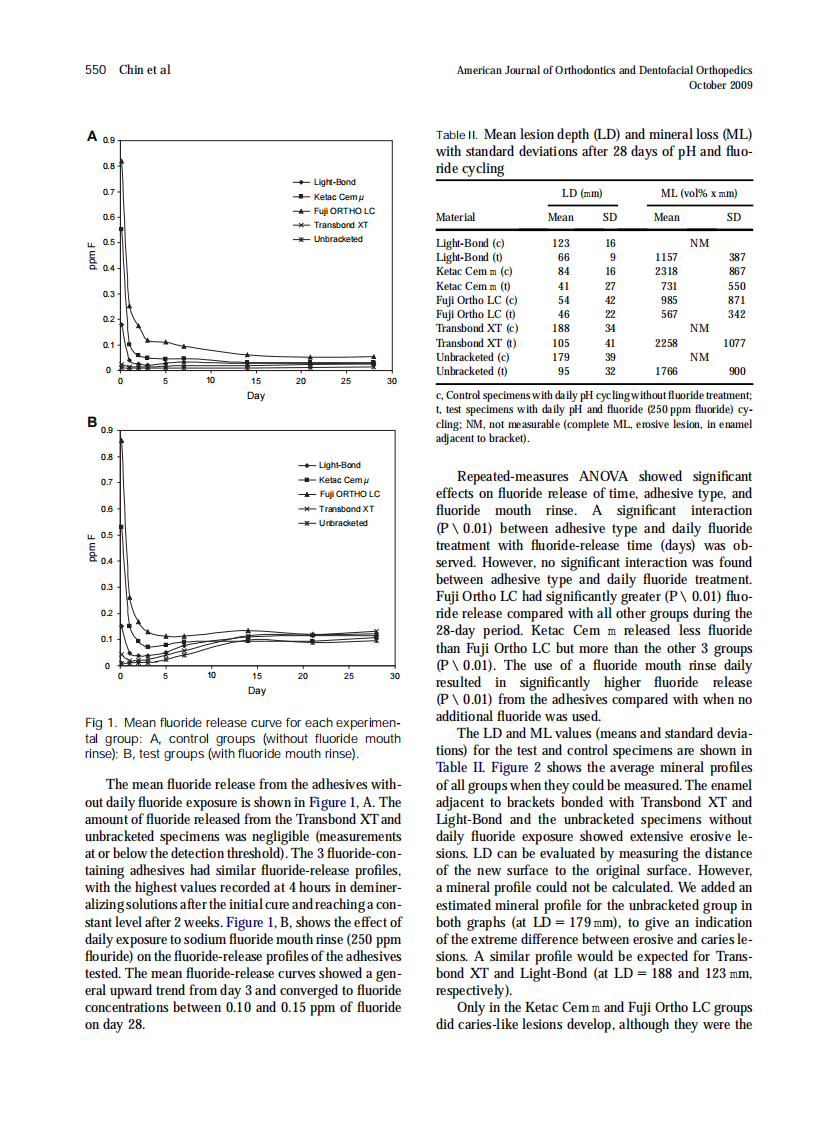 Chin_2009_American-Journal-of-Orthodontics-and-Dentofacial-Orthopedics.pdf 第4页