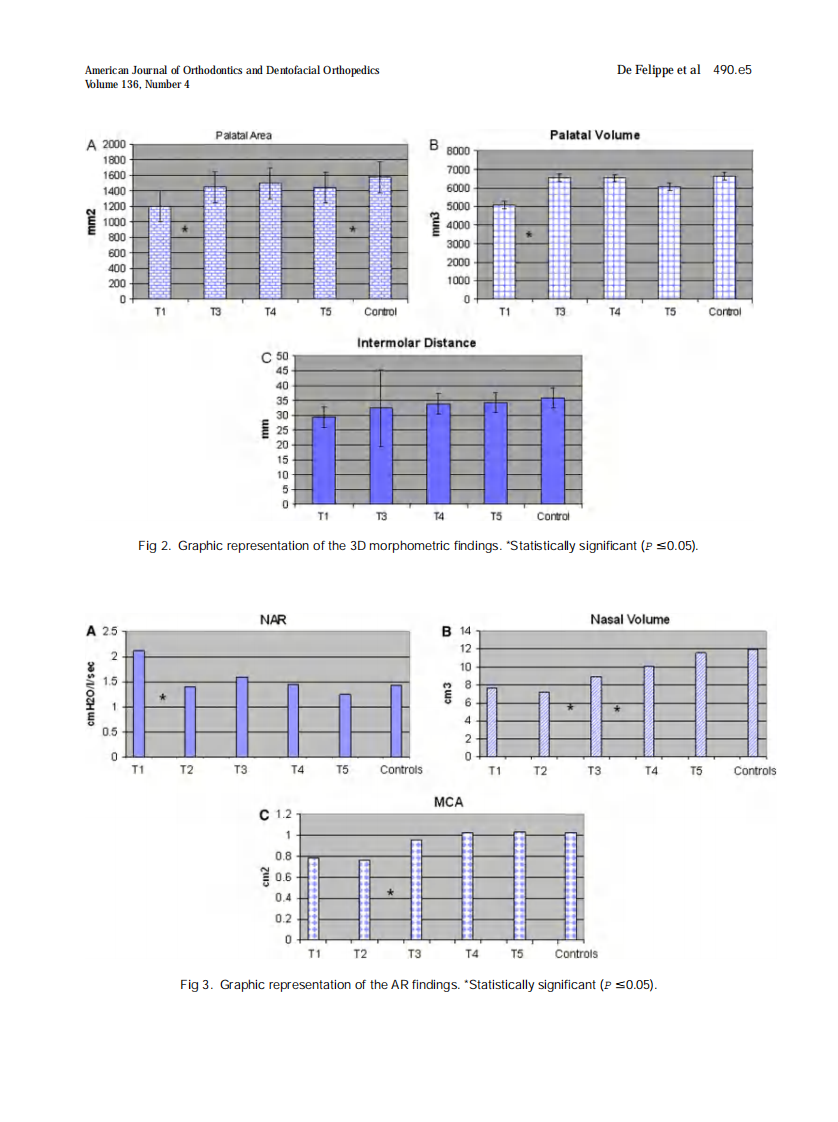 De-Felippe_2009_American-Journal-of-Orthodontics-and-Dentofacial-Orthopedics_1.pdf 第5页