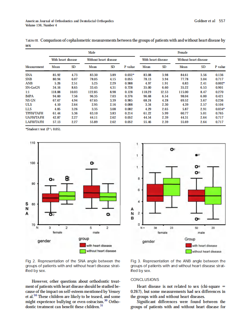 Goldner_2009_American-Journal-of-Orthodontics-and-Dentofacial-Orthopedics.pdf 第4页