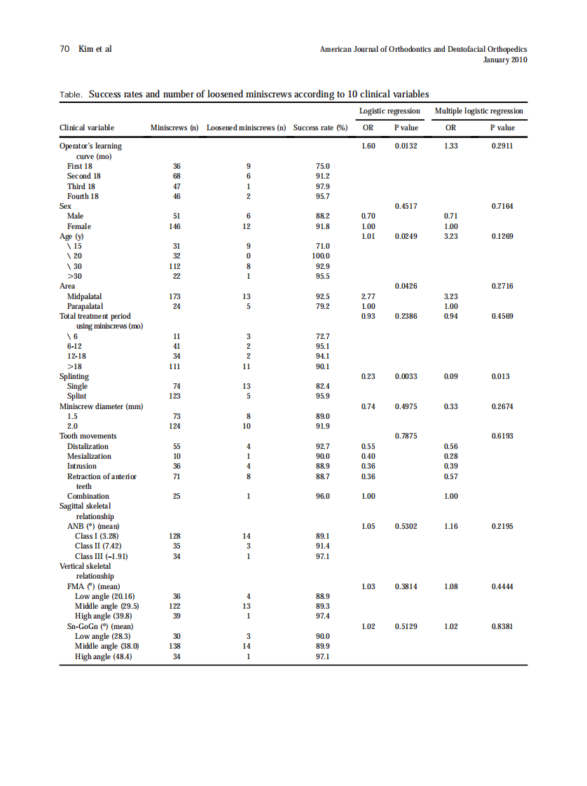 2010_137_1_66_72.pdf 第5页