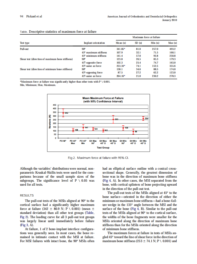2010_137_1_91_99.pdf 第4页