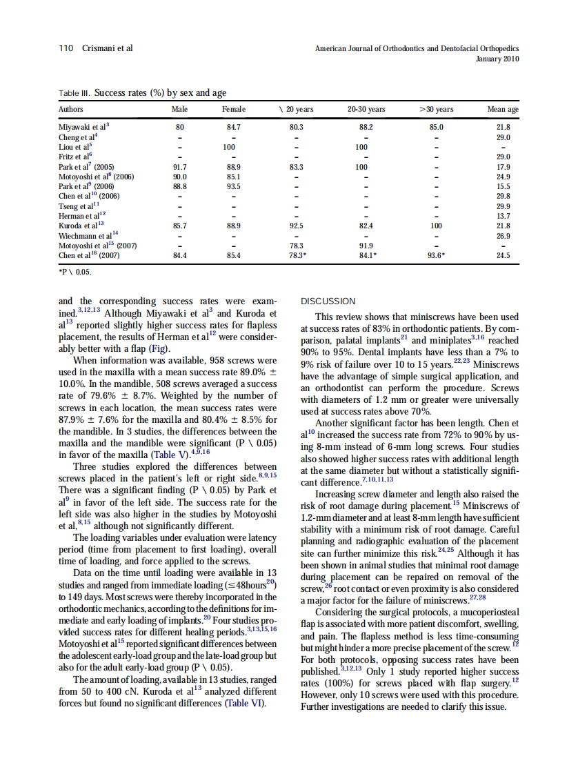 2010_137_1_108_113.pdf 第3页