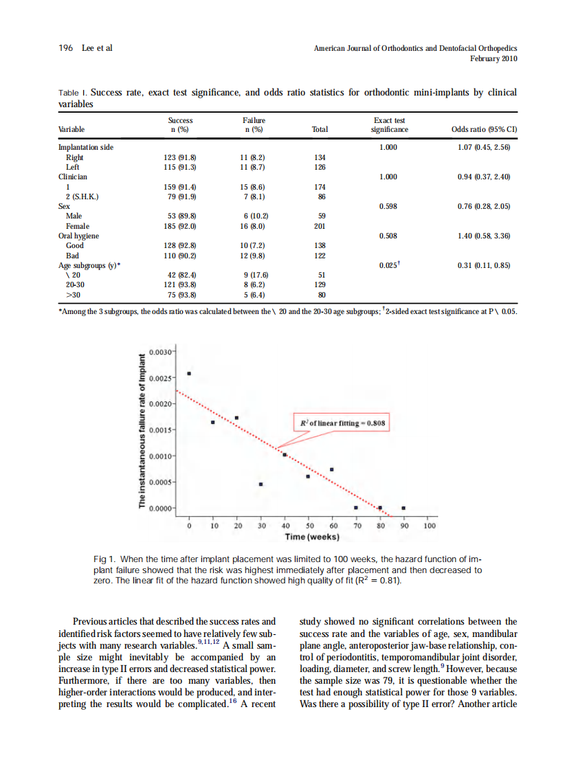 2010_137_2_194_199.pdf 第3页