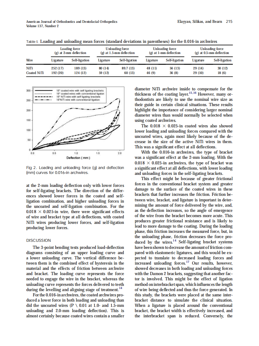 2010_137_2_213_217.pdf 第3页