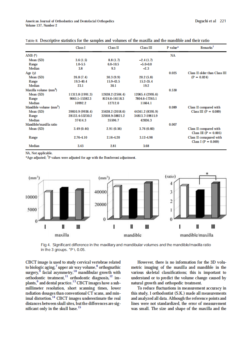 2010_137_2_218_222.pdf 第4页