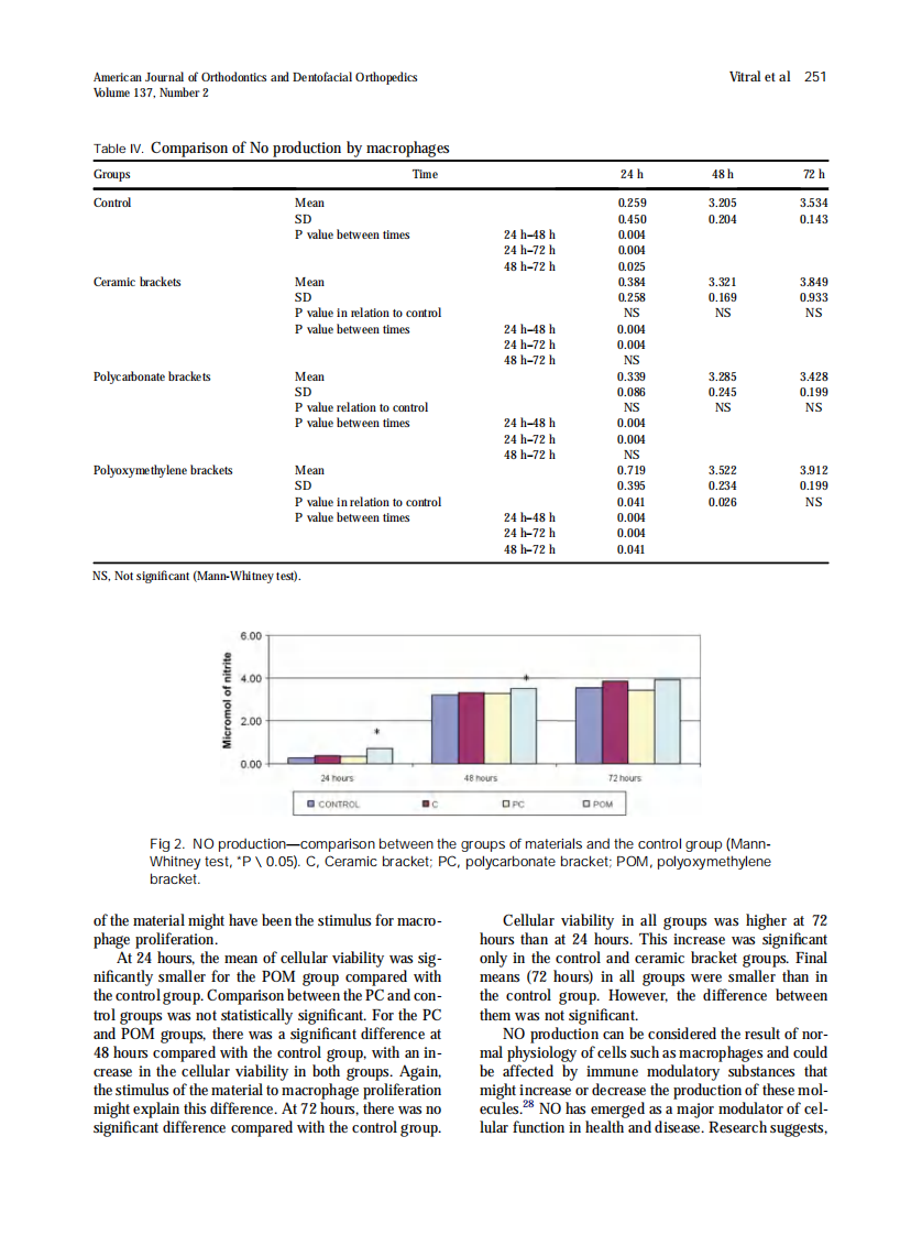 2010_137_2_247_253.pdf 第5页