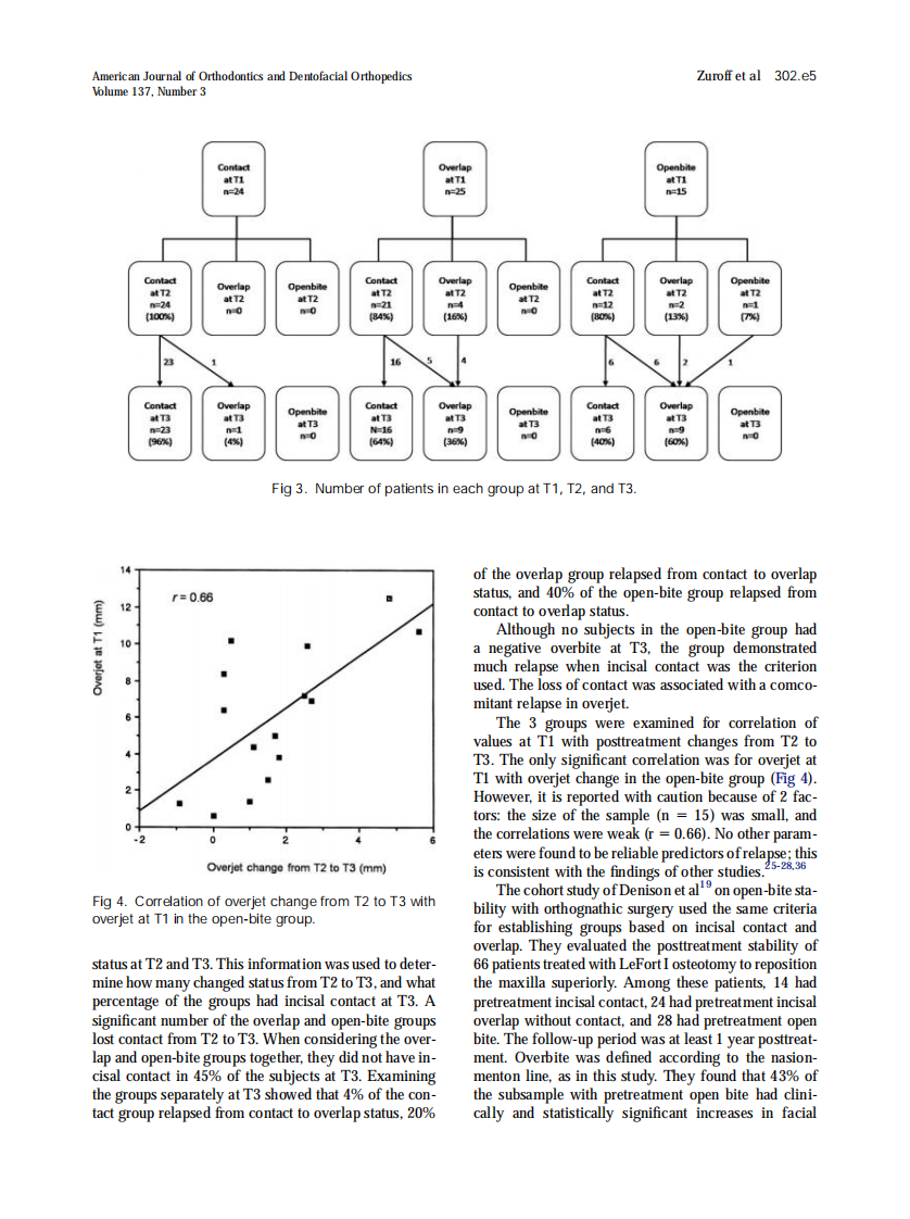 2010_137_3_302.e1_302.e8.pdf 第5页