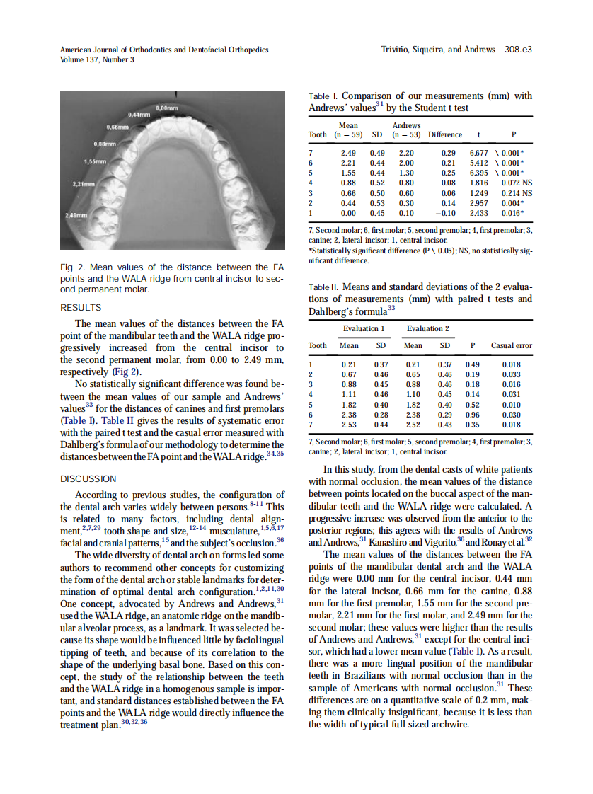 2010_137_3_308.e1_308.e4.pdf 第3页
