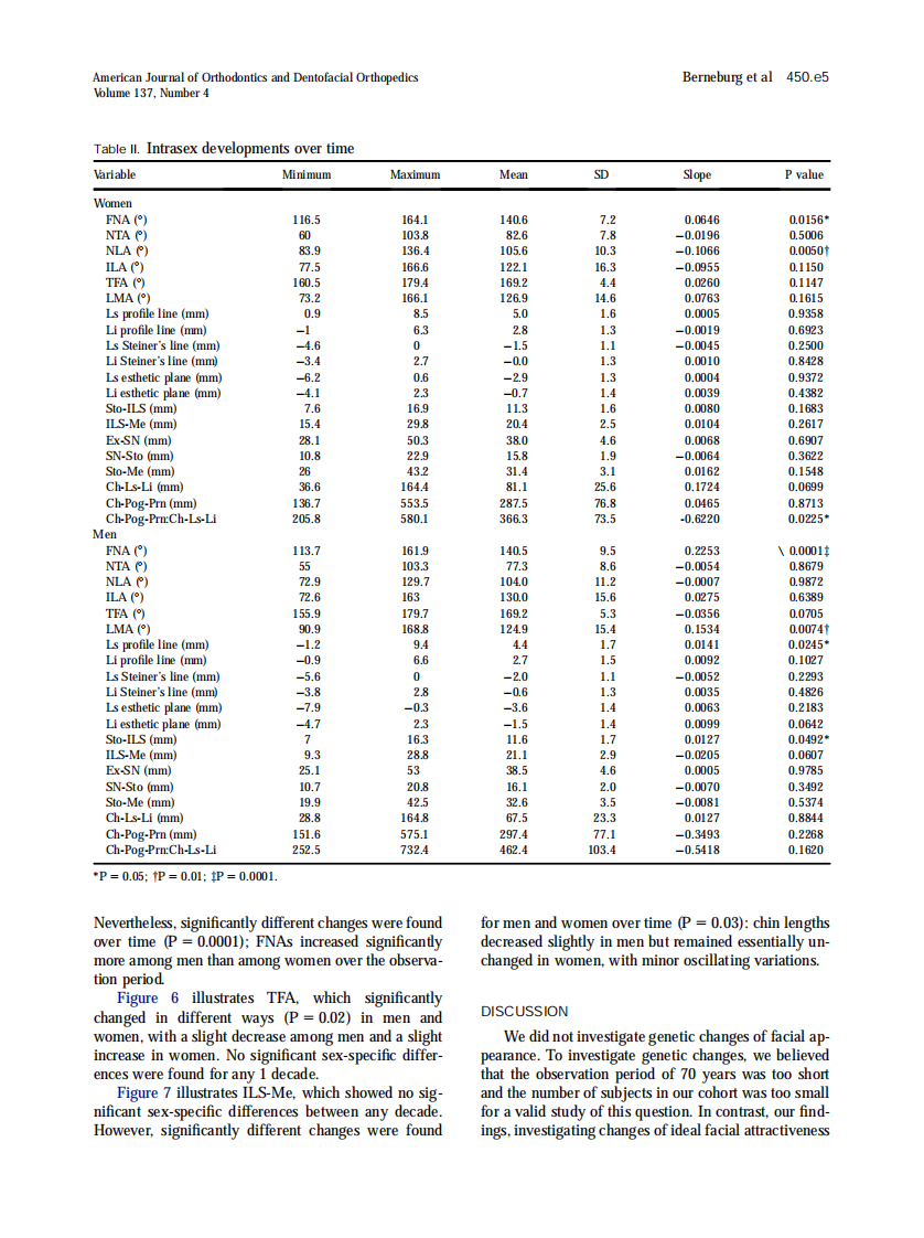 2010_137_4_450.e1_450.e9.pdf 第5页