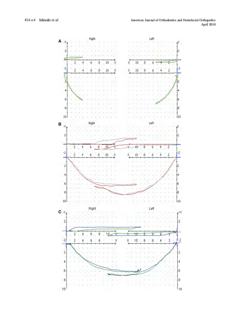 2010_137_4_454.e1_454.e9.pdf 第4页