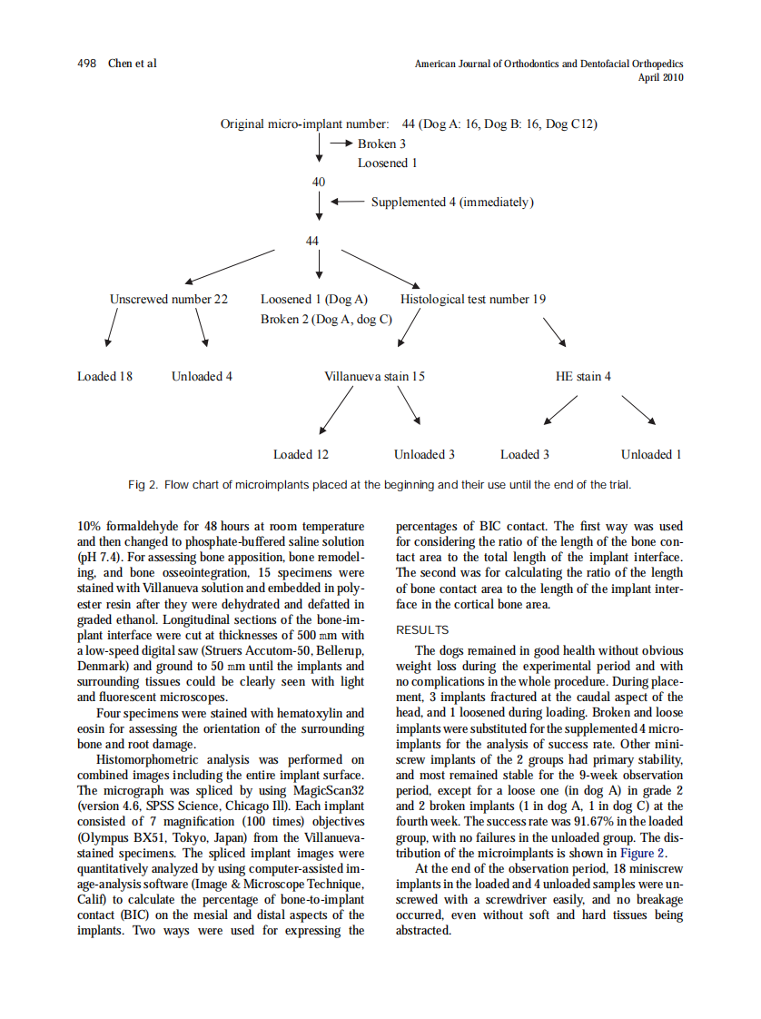 2010_137_4_496_502.pdf 第3页
