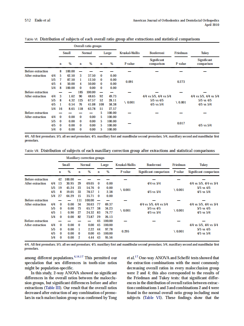 2010_137_4_508_514.pdf 第5页