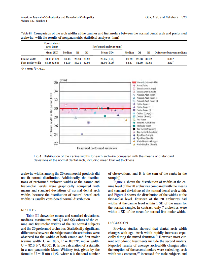 2010_137_4_520_527.pdf 第4页