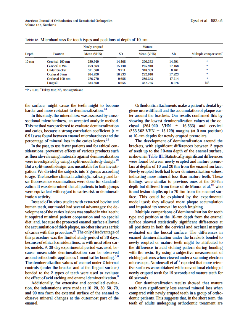 2010_137_5_582.e1_582.e6.pdf 第5页