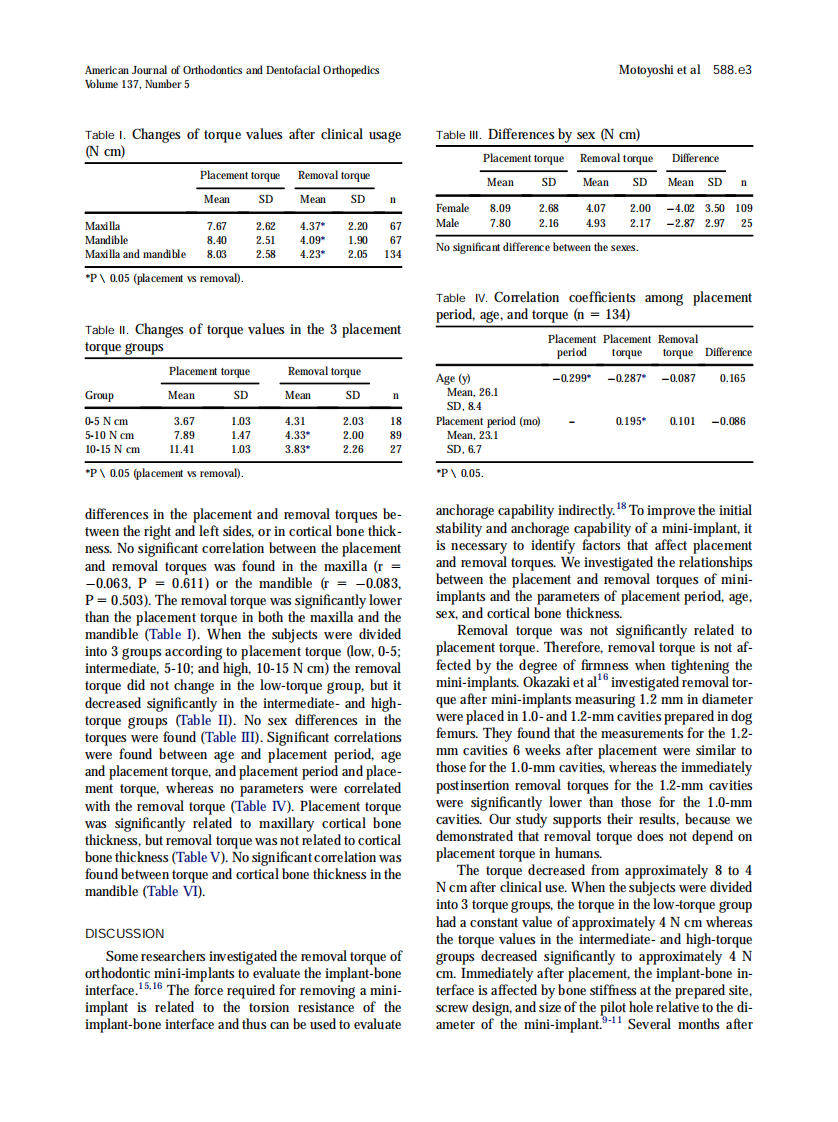 2010_137_5_588.e1_588.e5.pdf 第3页