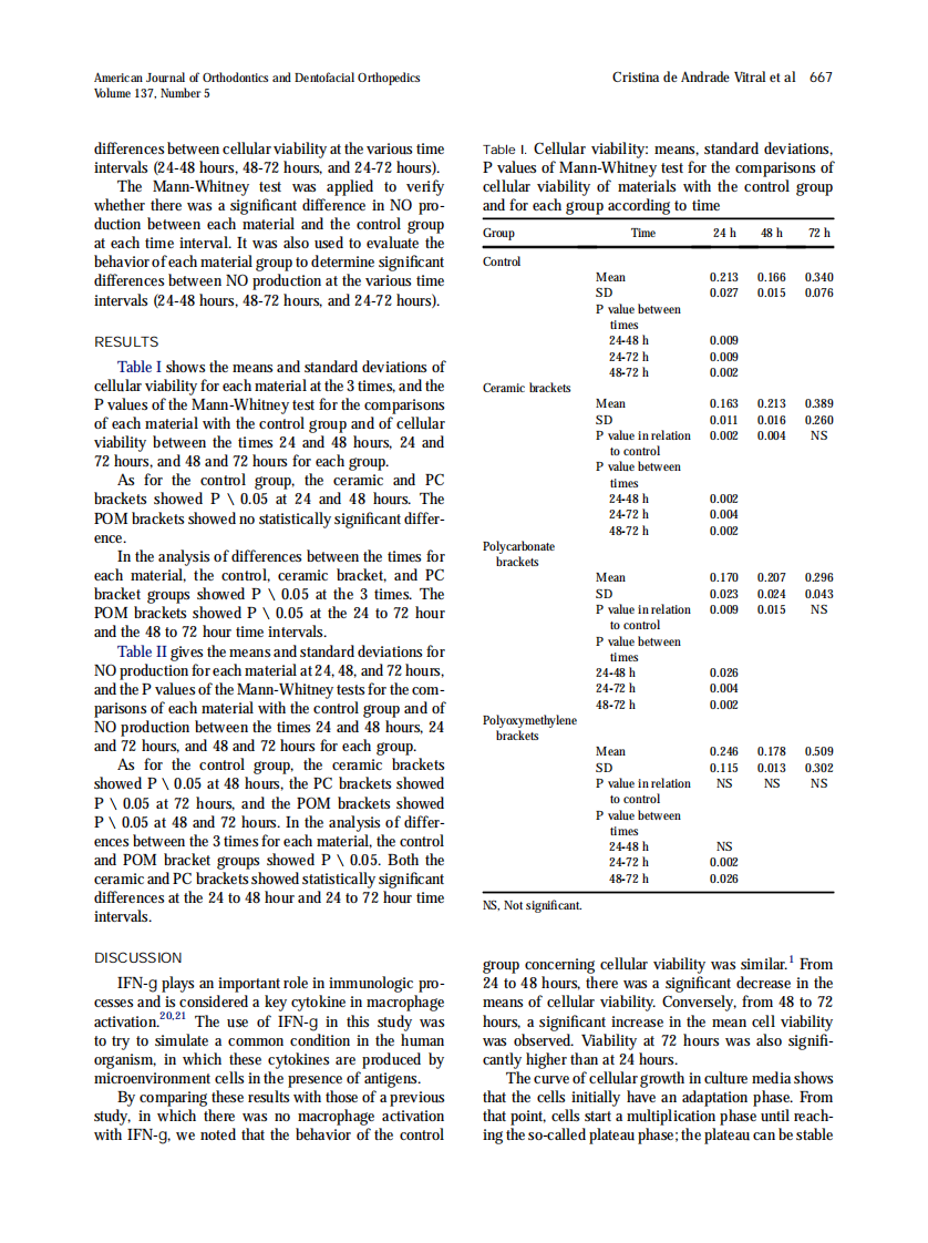 2010_137_5_665_670.pdf 第3页
