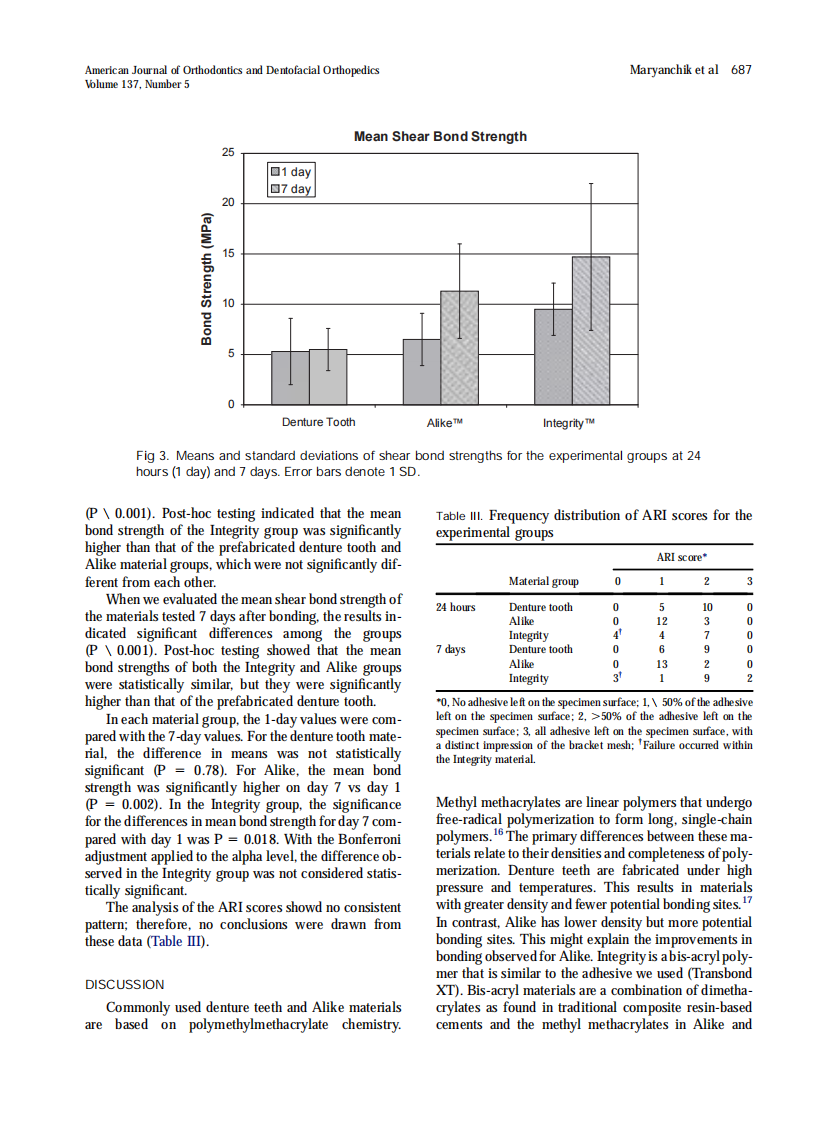 2010_137_5_684_689.pdf 第4页
