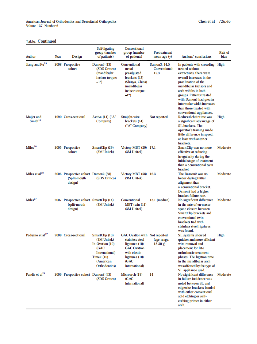 2010_137_6_726.e1_726.e18.pdf 第5页