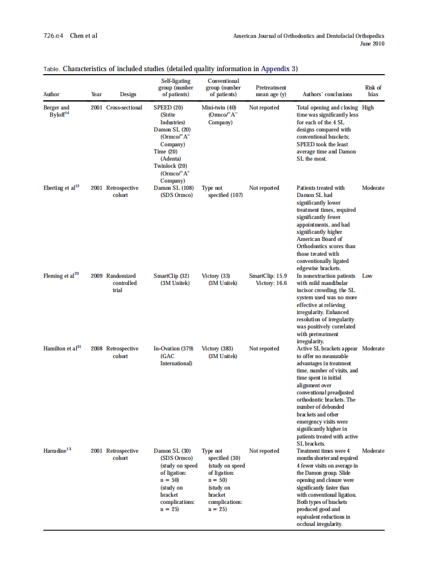 2010_137_6_726.e1_726.e18.pdf 第4页