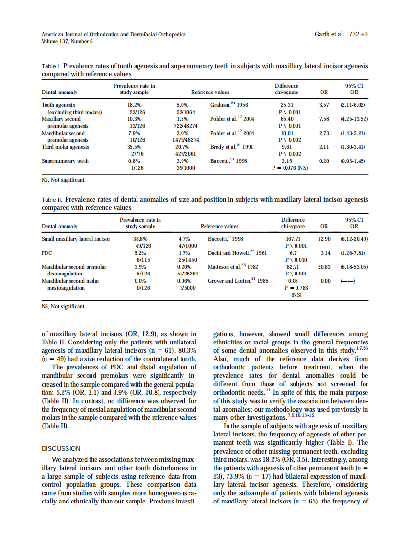 2010_137_6_732.e1_732.e6.pdf 第3页