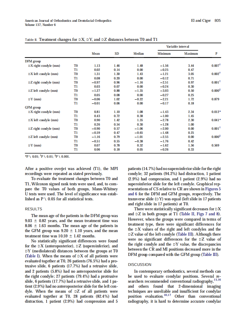 2010_137_6_801_808.pdf 第5页