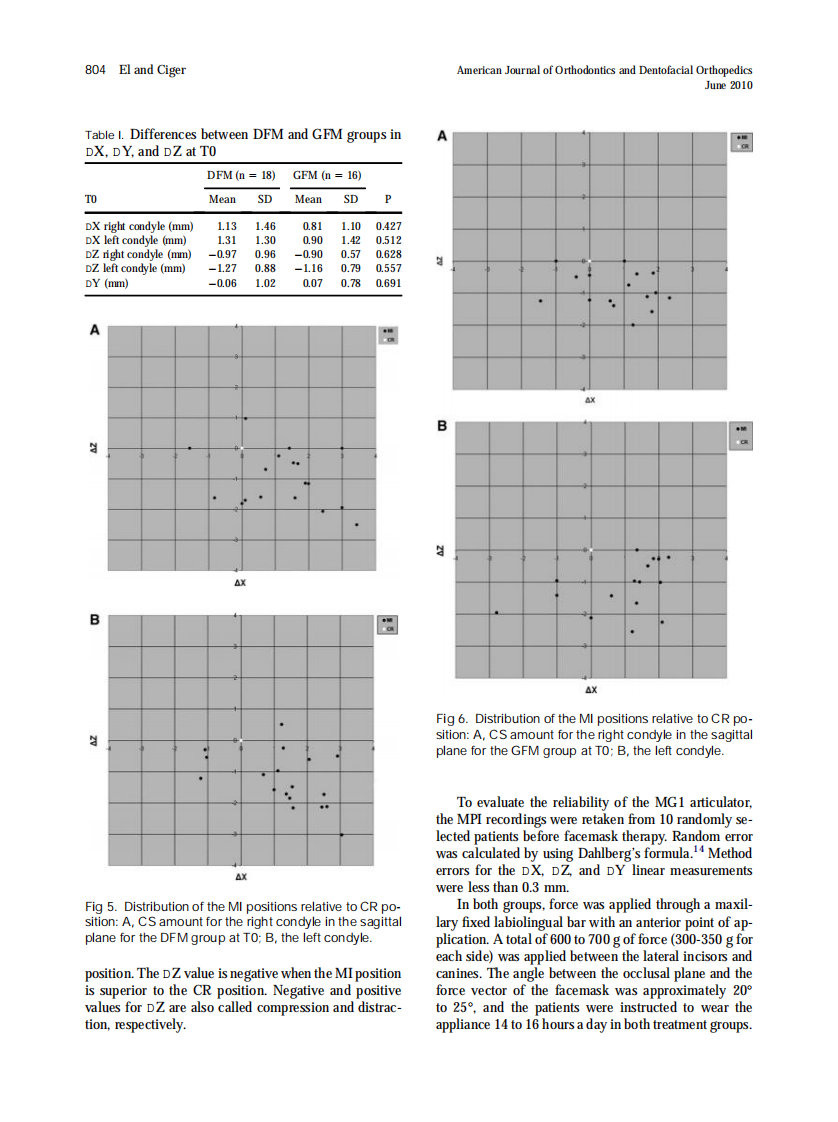 2010_137_6_801_808.pdf 第4页