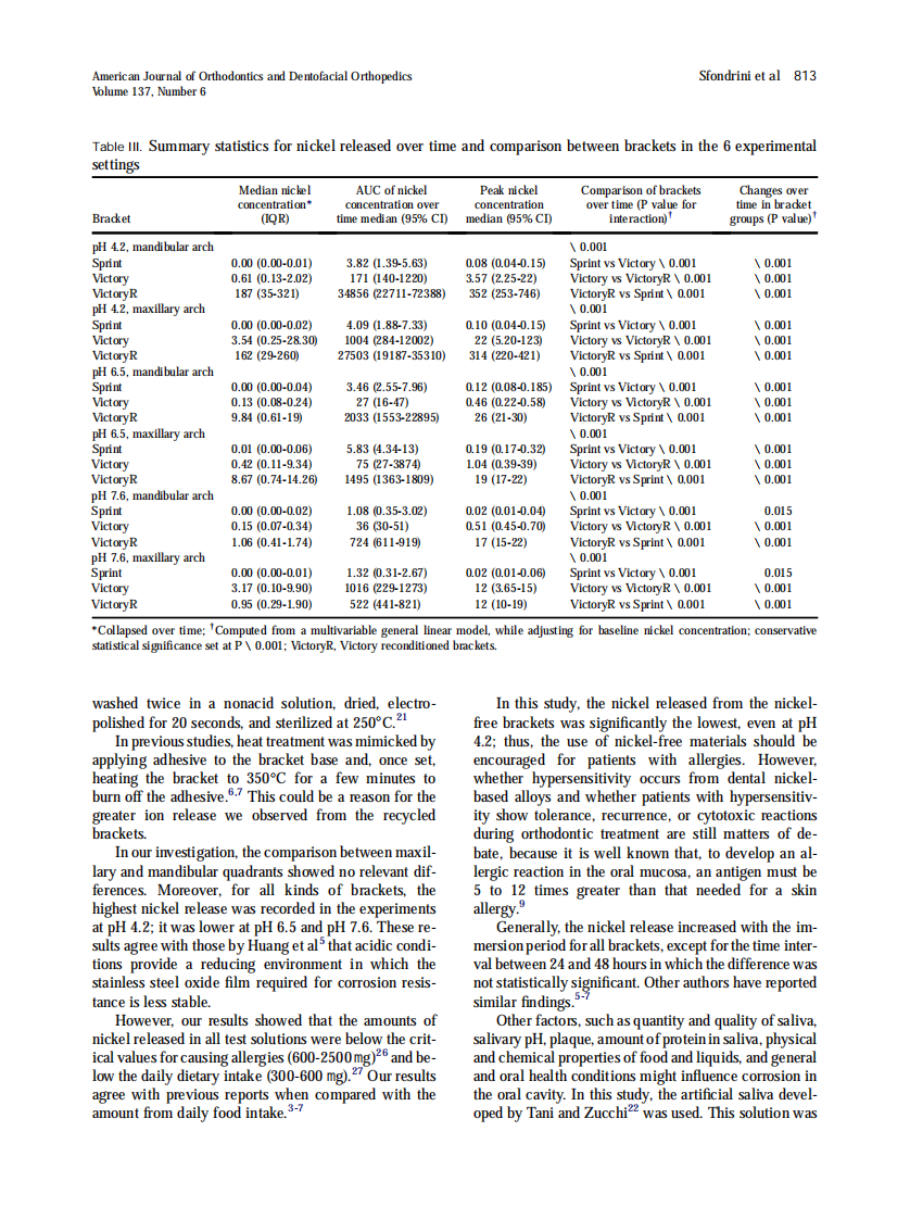 2010_137_6_809_815.pdf 第5页