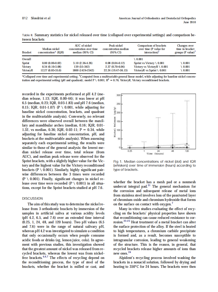 2010_137_6_809_815.pdf 第4页