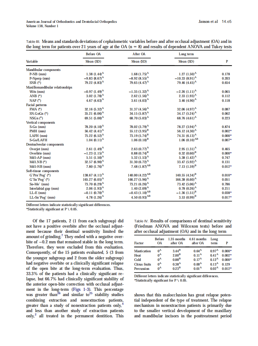2010_138_1_14.e1_14.e7.pdf 第5页