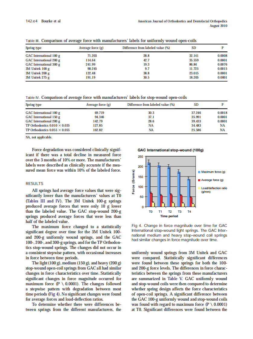 2010_138_2_142.e1_142.e7.pdf 第4页