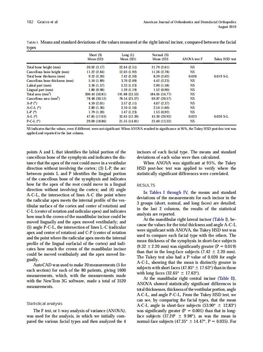 2010_138_2_179_187.pdf 第4页