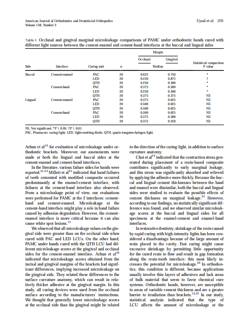 2010_138_2_201_207.pdf 第5页